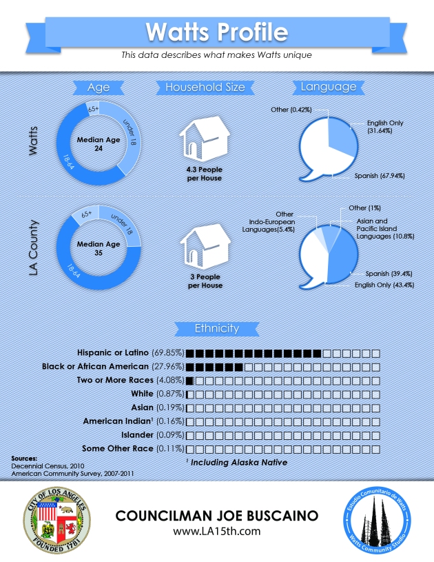 WattsProfile Infographic p.1